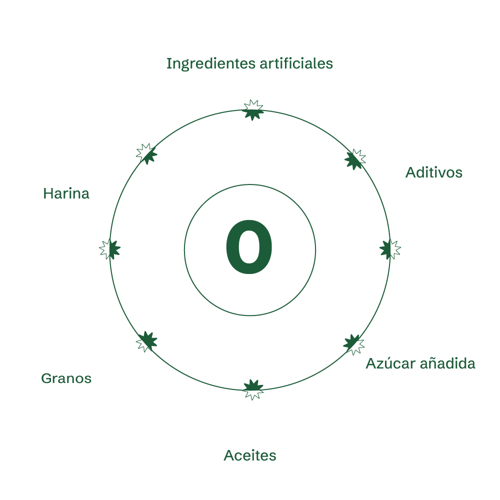 Barrita de proteína - Barrita Des_ Ayuno. Caja con 4 piezas