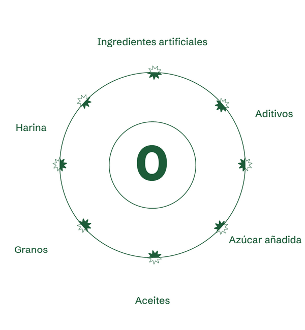 Barrita de proteína - Barrita Des_ Ayuno. Caja con 4 piezas