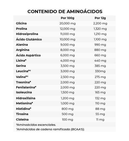 Bella - Péptidos de Colágeno