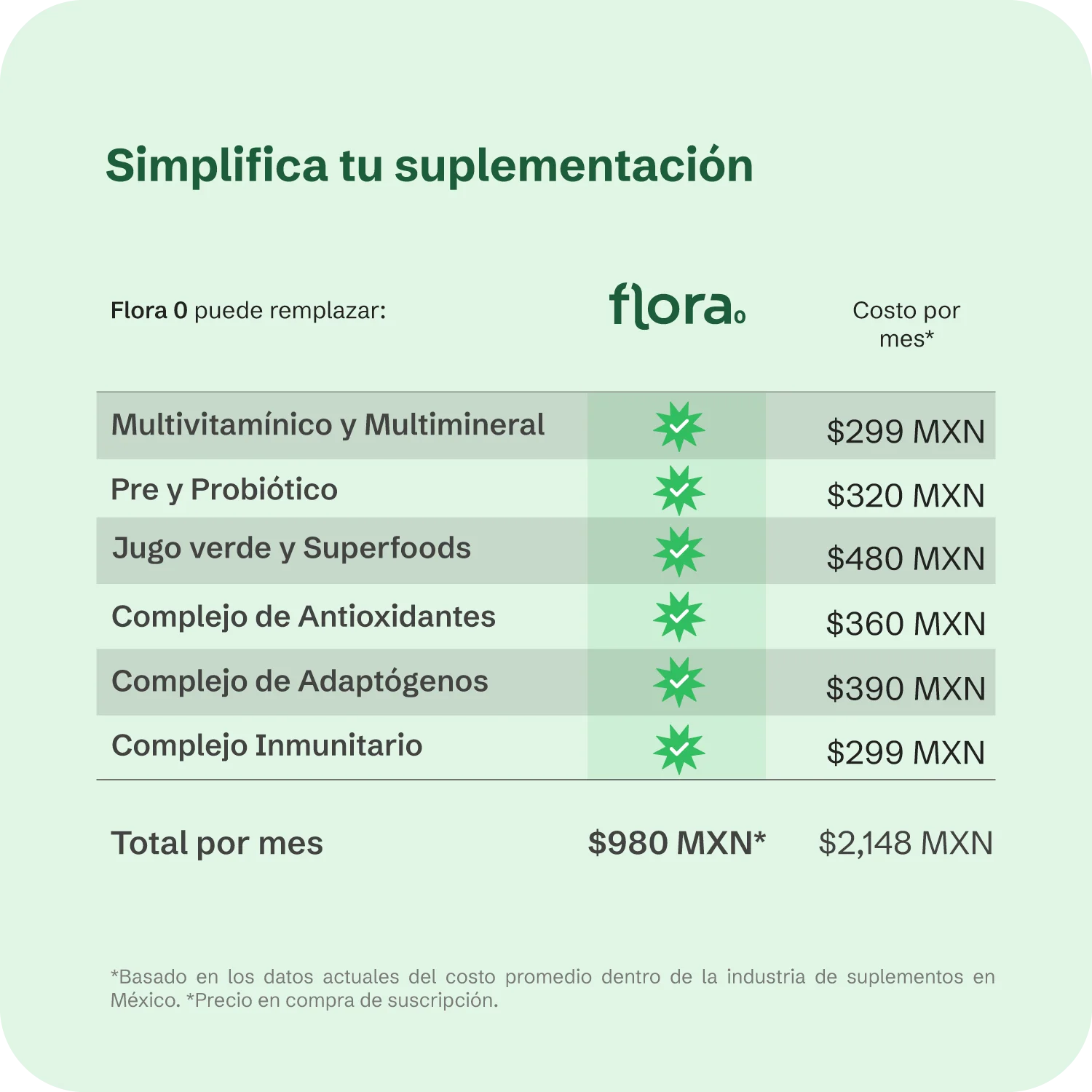Flora 0 - Suplemento Alimenticio Integral