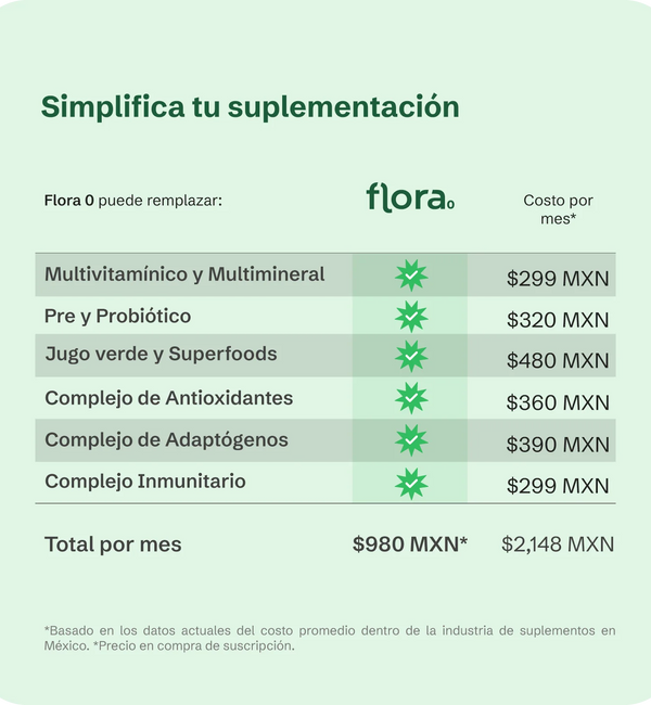 Flora 0 - Suplemento Alimenticio Integral