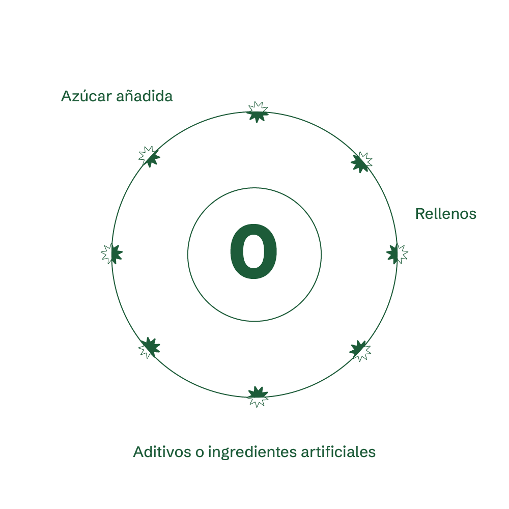 Flora ISO01 - Proteína WPI90