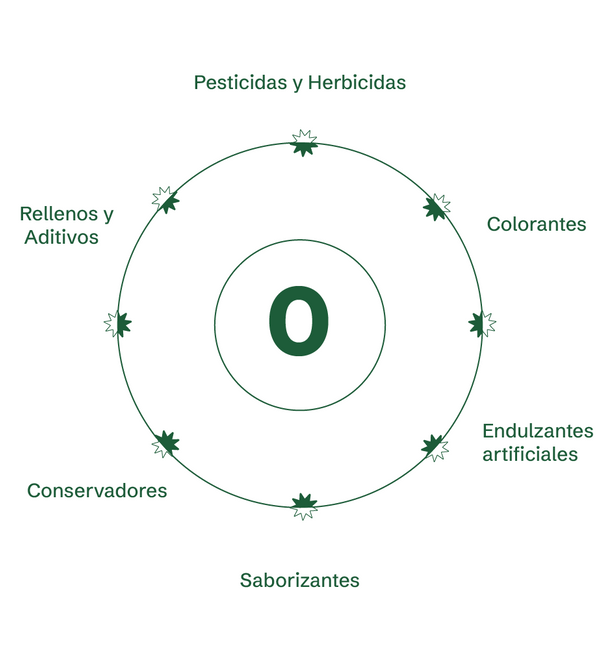 Flora 0 - Suplemento Alimenticio Integral