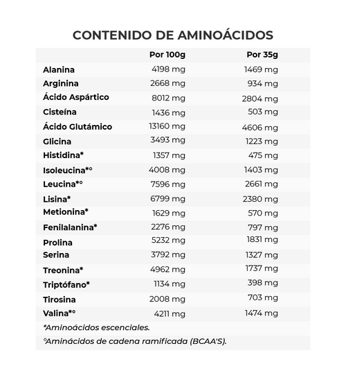 Flora 1 - Proteína integral