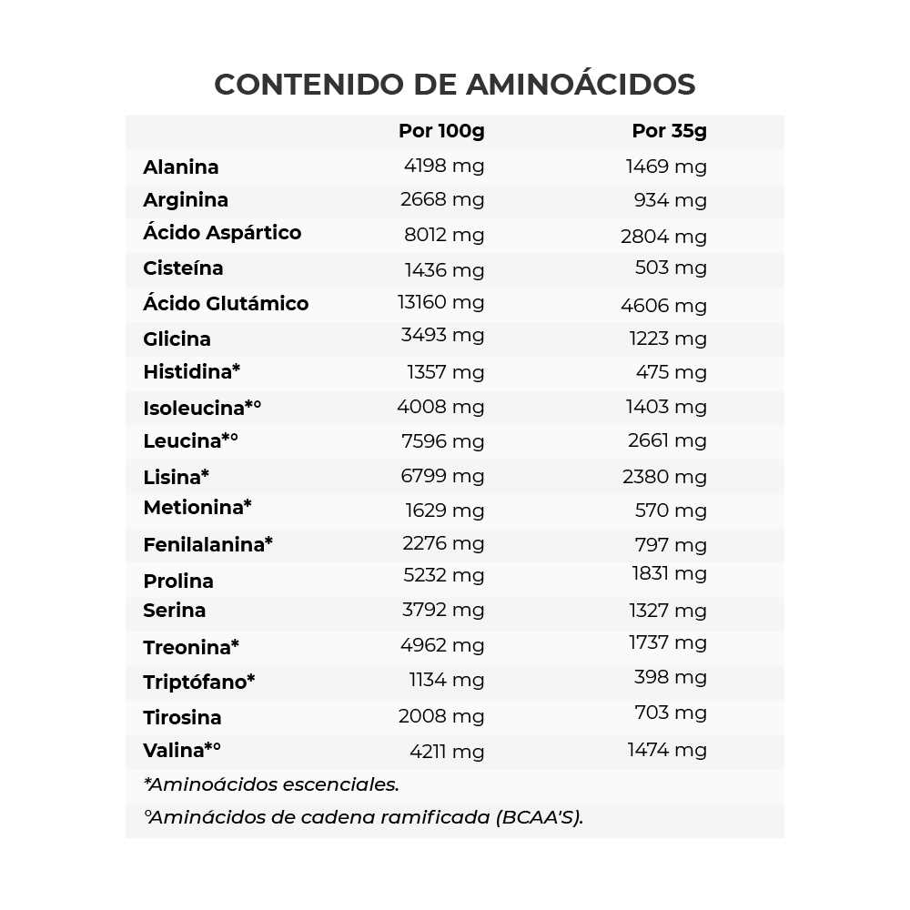 Flora 1 - Proteína Integral