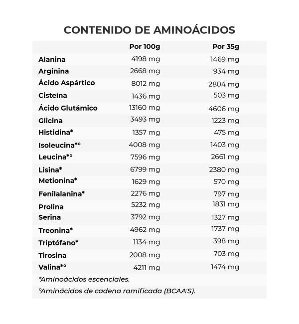 Flora 1 - Proteína Integral