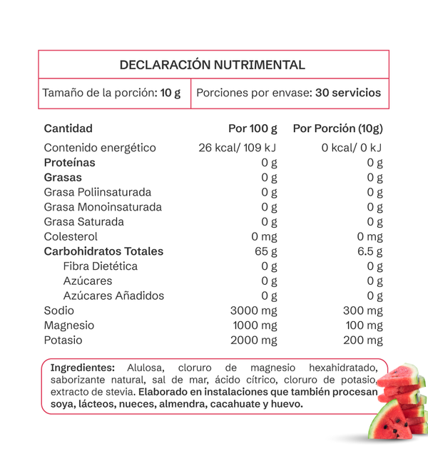 Mineral - Electrolitos Esenciales