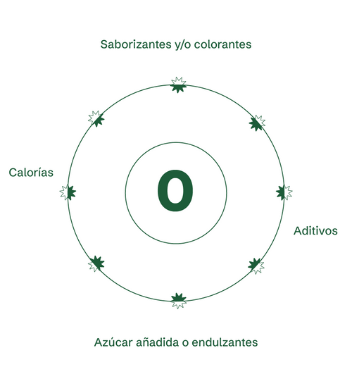 Mineral - Electrolitos Esenciales
