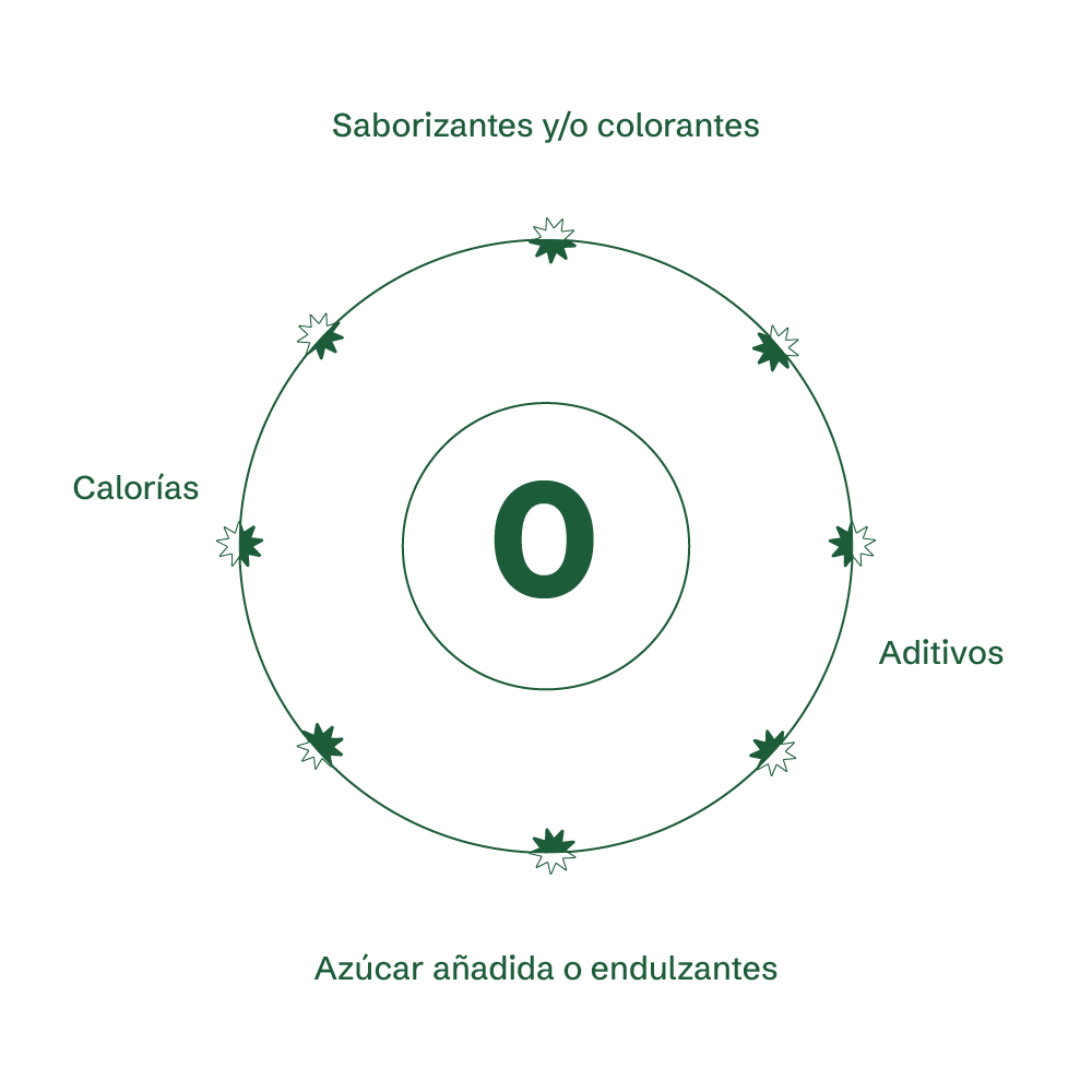 Mineral - Electrolitos Esenciales