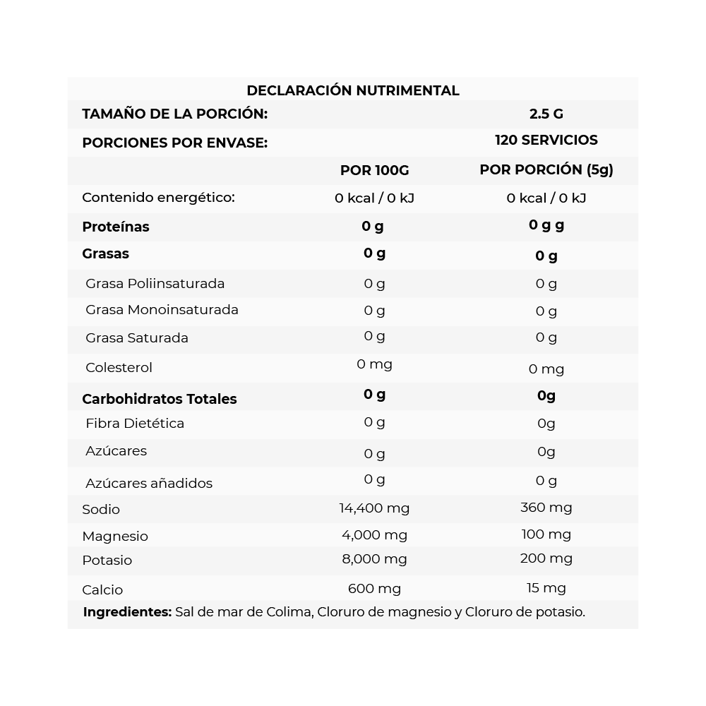 Mineral - Electrolitos Esenciales