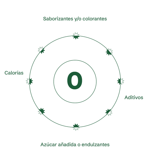 Mineral - Electrolitos Esenciales