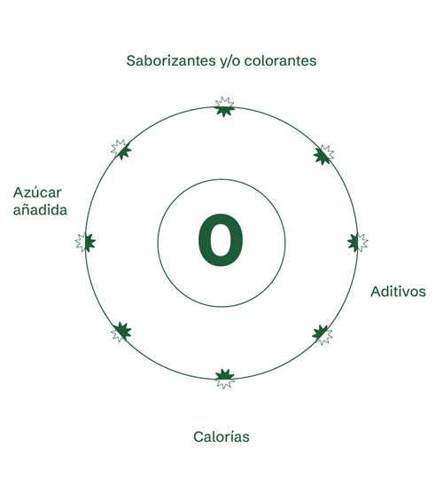 Performance - Creatina Monohidratada