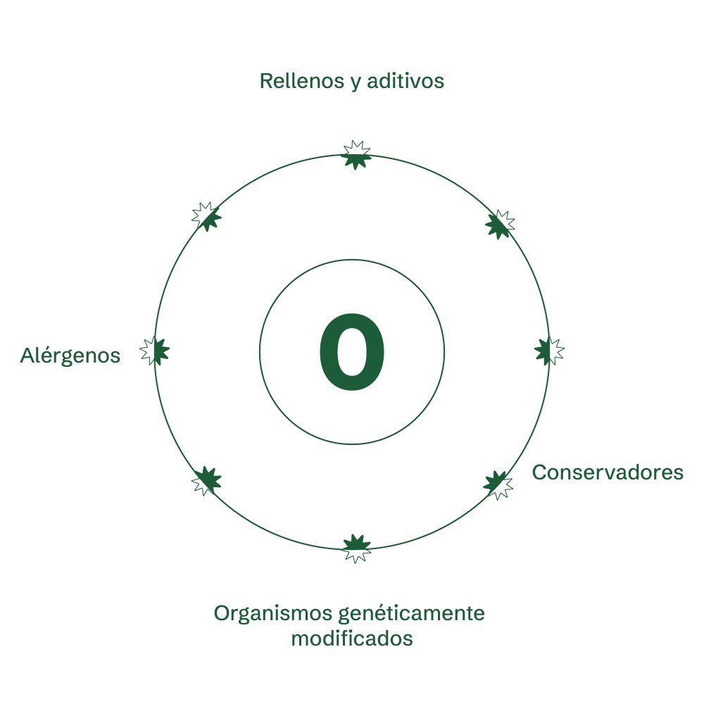 Simbiótico Diario - Probióticos 60B15S