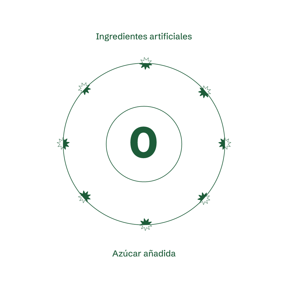 Café & Adaptógenos